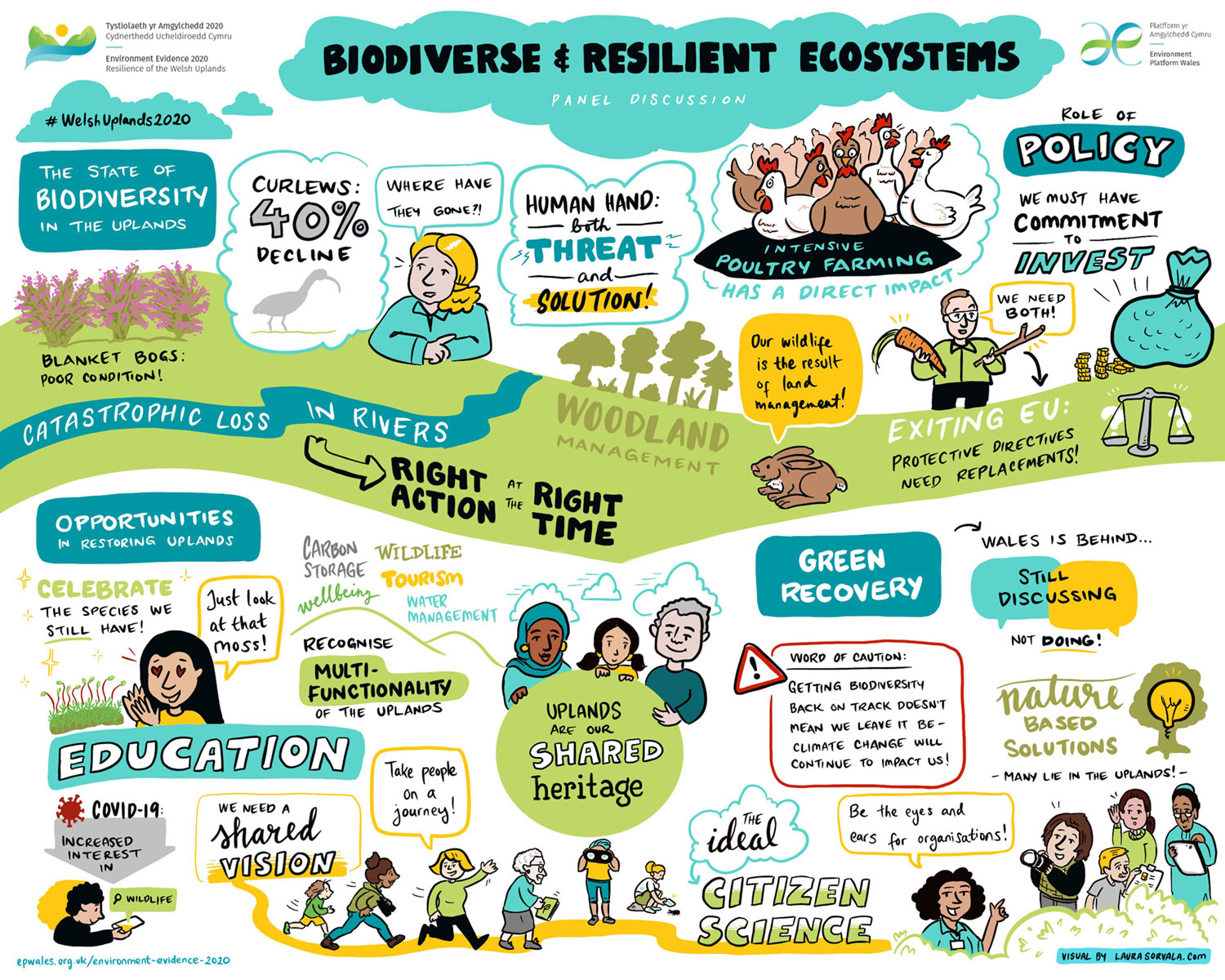 An illustration of a conference discussion on  biodiverse and resilient ecosystems.