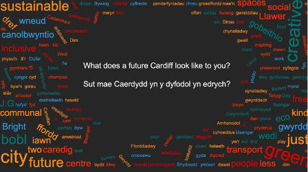 Wordcloud - What does a future Cardiff look like to you?